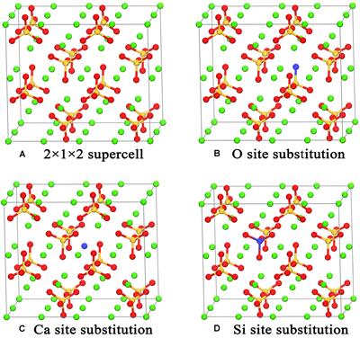 Screening Out Reactivity-Promoting Candidates for γ-Ca2SiO4 Carbonation by First-Principles Calculations